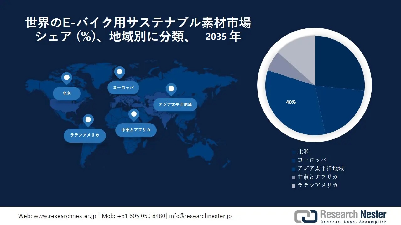 Sustainable Materials for E-Bikes Survey